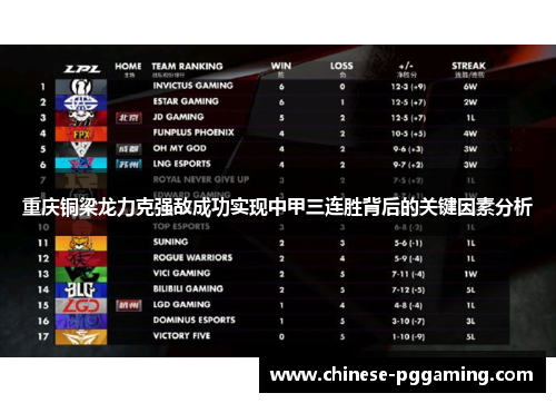 重庆铜梁龙力克强敌成功实现中甲三连胜背后的关键因素分析